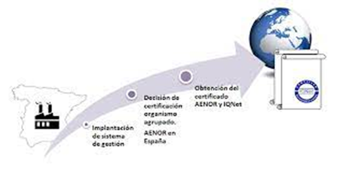 image 2 - Armando Iachini | ¿Sabes lo que es la certificación IQNET? Garantía de excelencia y reconocimiento internacional
