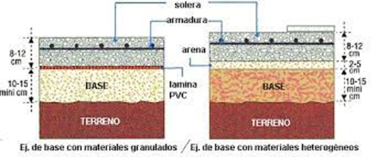 image 2 - Todo lo que necesitas saber sobre las losas de hormigón: Diferencias entre solera y losa